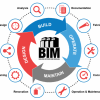 The-top-10-benefits-of-using-BIM
